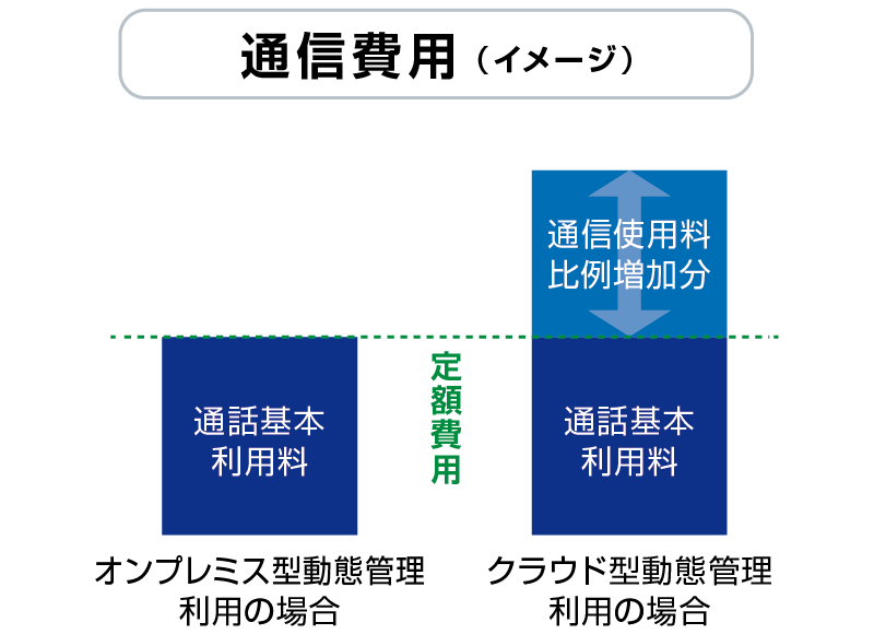 通信費用(イメージ)