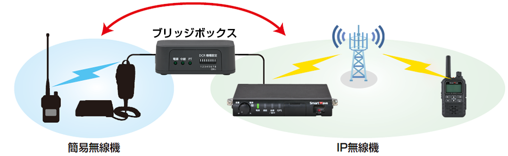 ブリッジボックスアダプタの概要