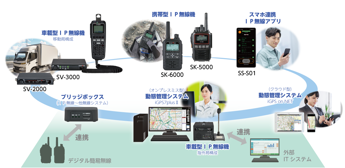 IP無線機の活用で広がる業務の効率化・迅速化